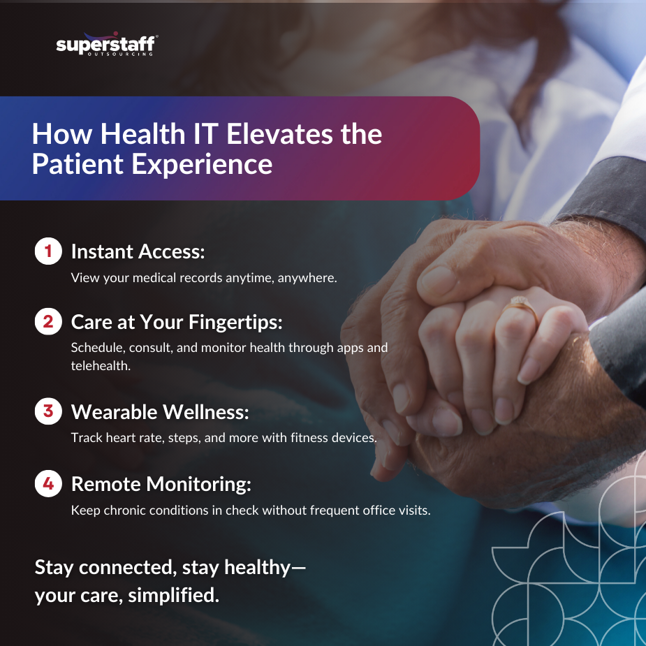 healthcare it support using IT systems to manage patient data and improve care delivery.