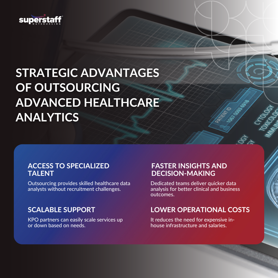Infographic on advanced healthcare analytics outsourcing, showing talent access, insights, scalability, and savings.
