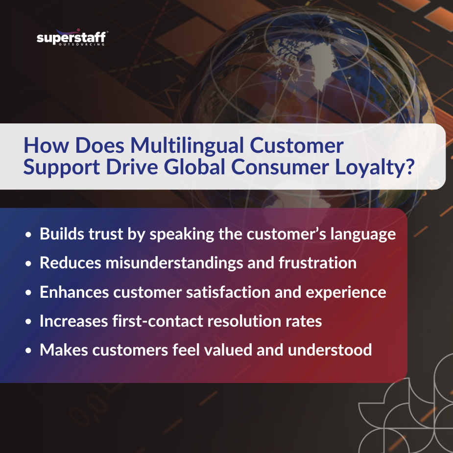 A mini infographic shows how multilingual customer support drives global consumer loyalty