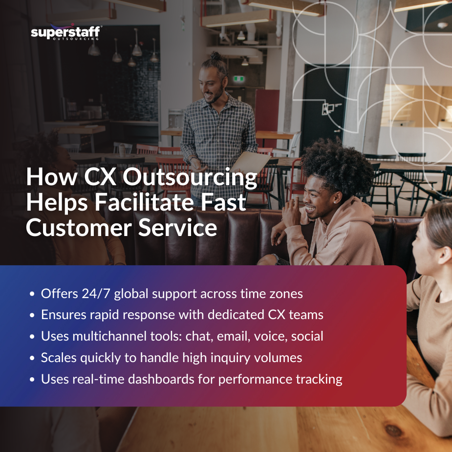 Infographic on how CX outsourcing enables fast customer service