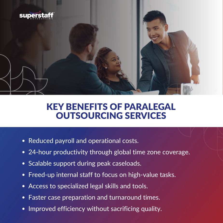 Image showcasing key benefits of paralegal outsourcing services, highlighting reduced costs and enhanced efficiency.