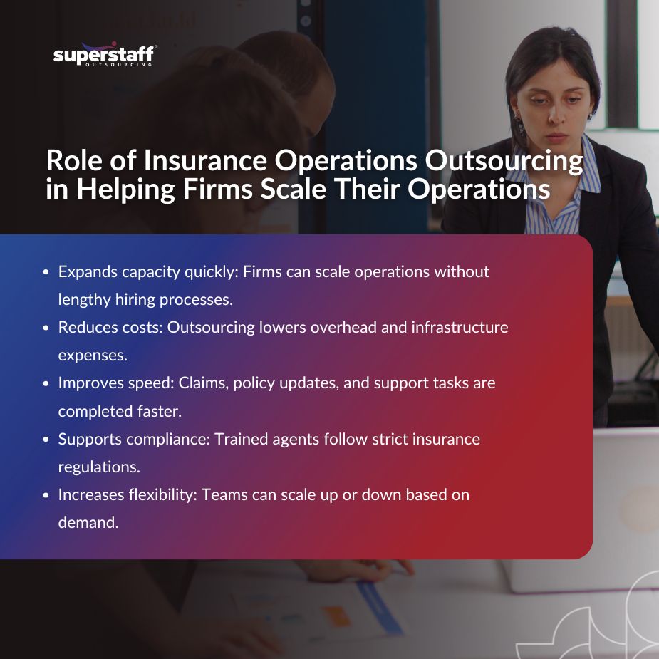 Team of insurance operations outsourcing professionals leveraging outsourcing to streamline claims and policy processing.