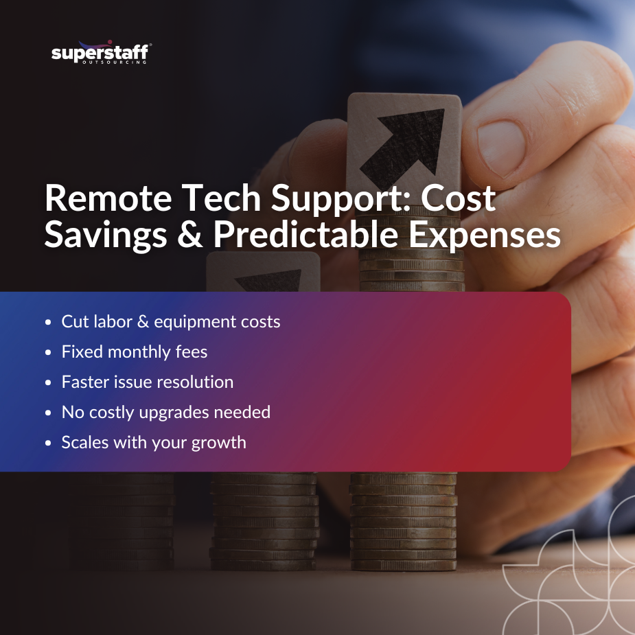 Image showcasing how remote tech support offers cost savings and predictable expenses.