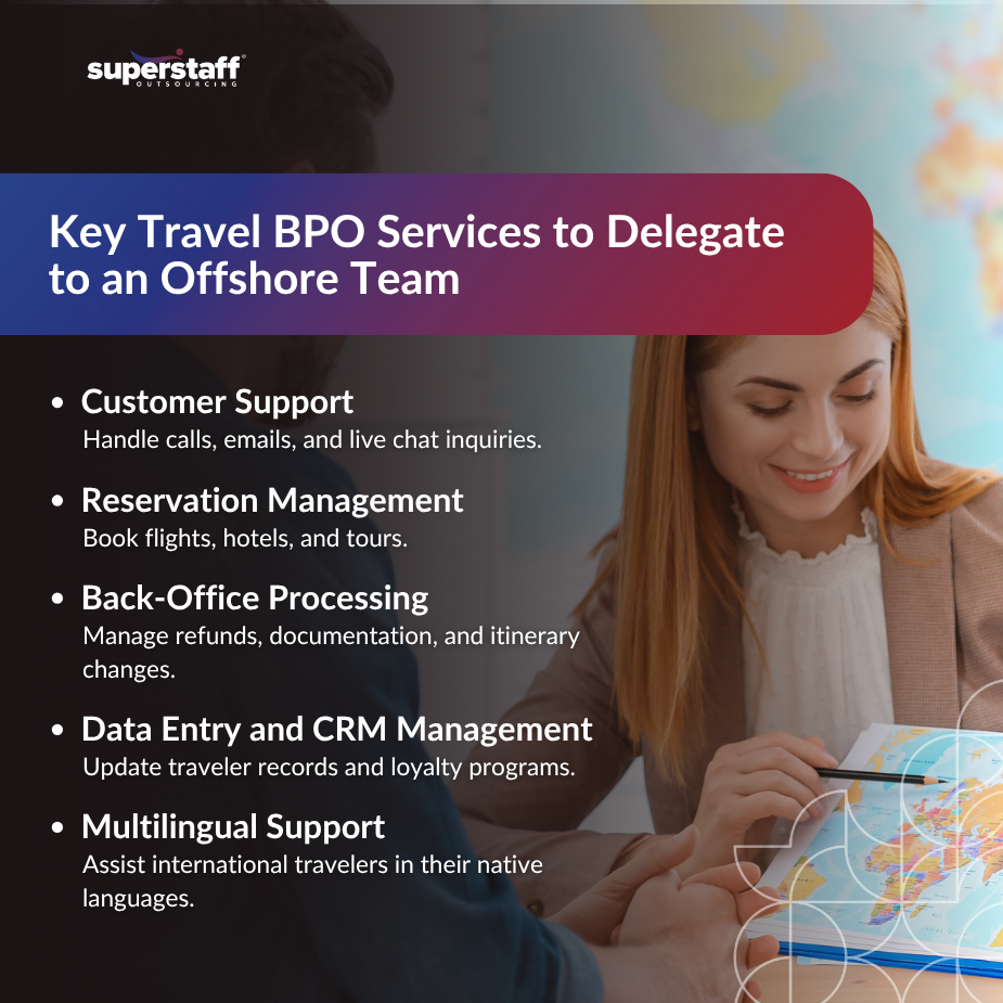 Infographic on travel BPO services showing customer support, reservations, back-office, CRM, and multilingual help.