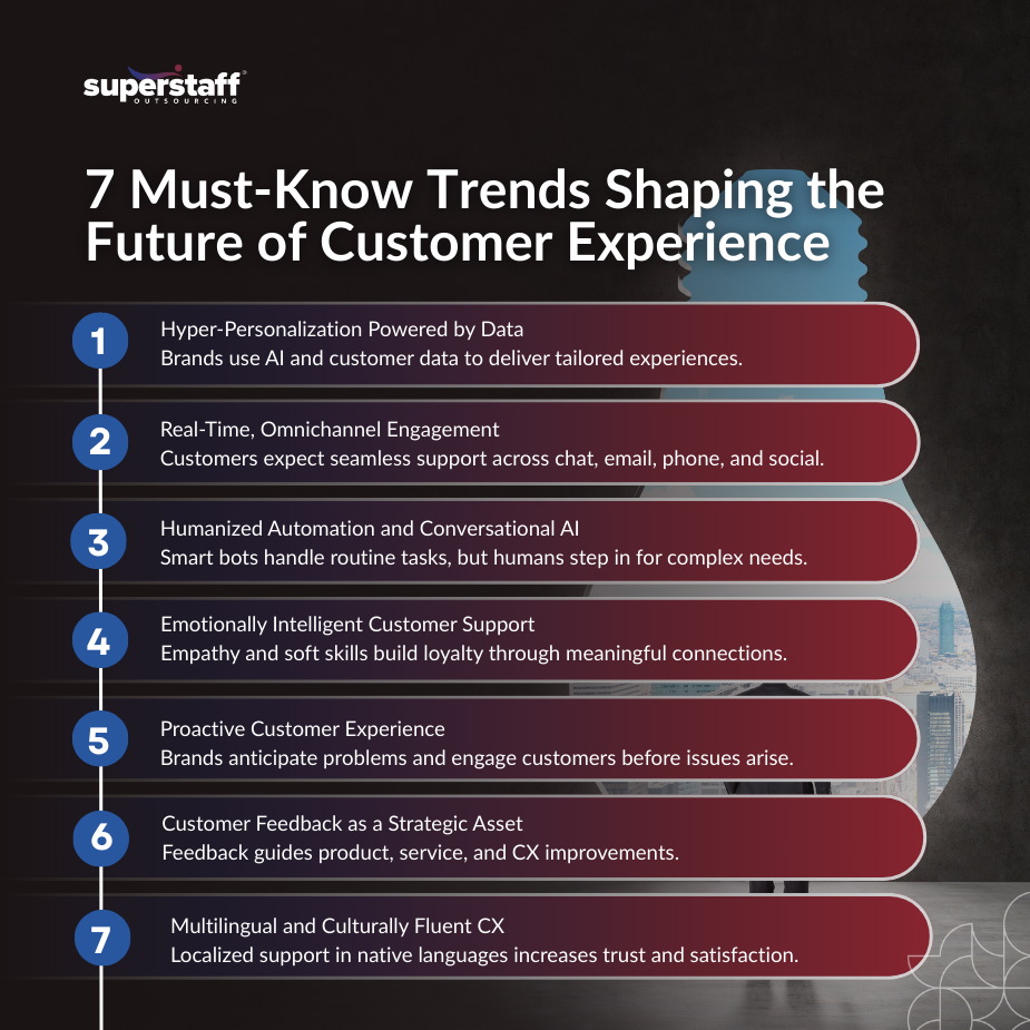 image of future of customer experience trends for 2025