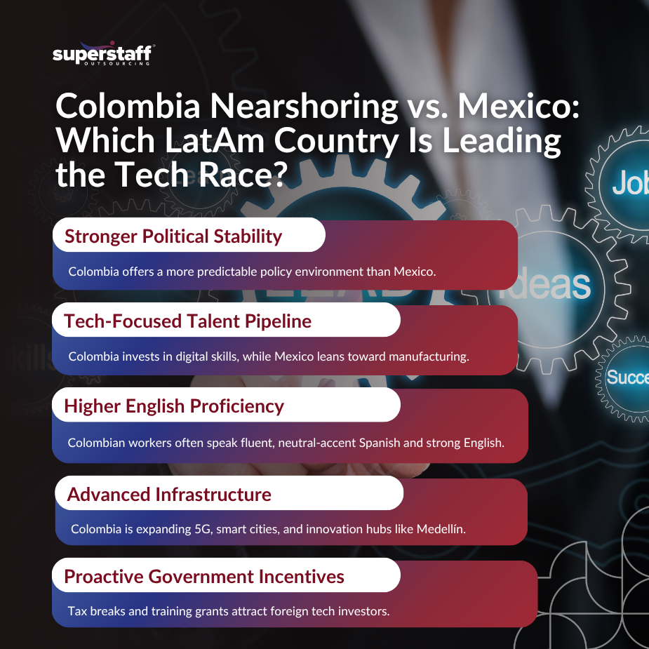 Colombia nearshoring leads tech outsourcing in 2025