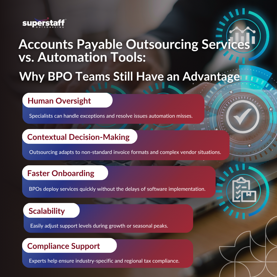 Comparing accounts payable outsourcing services vs automation tools
