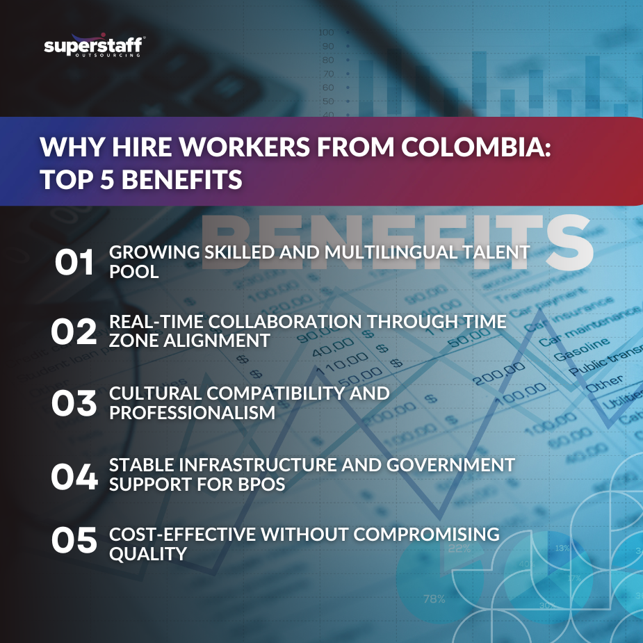 Infographics about the benefits on why to hire workers from Colombia