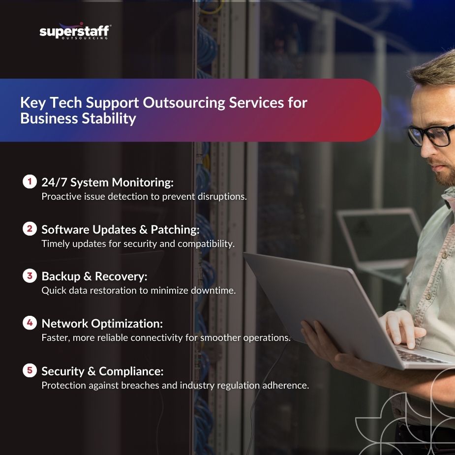 Infographics about tech support outsourcing services
