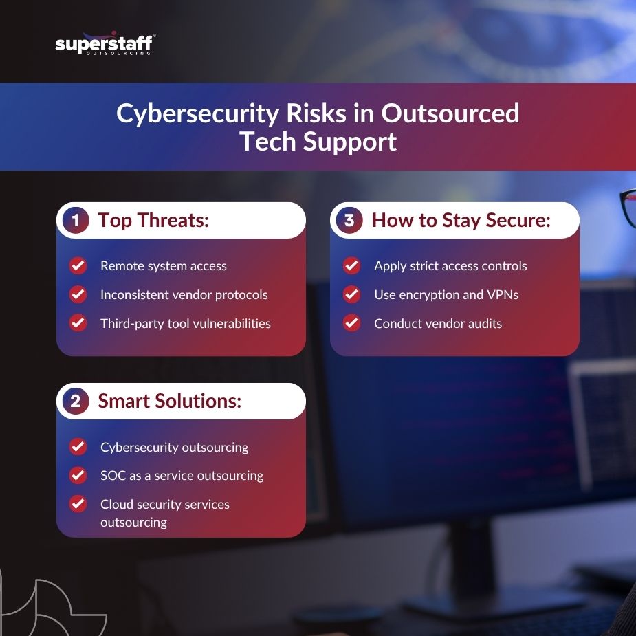 cybersecurity outsourcing team monitoring digital threats