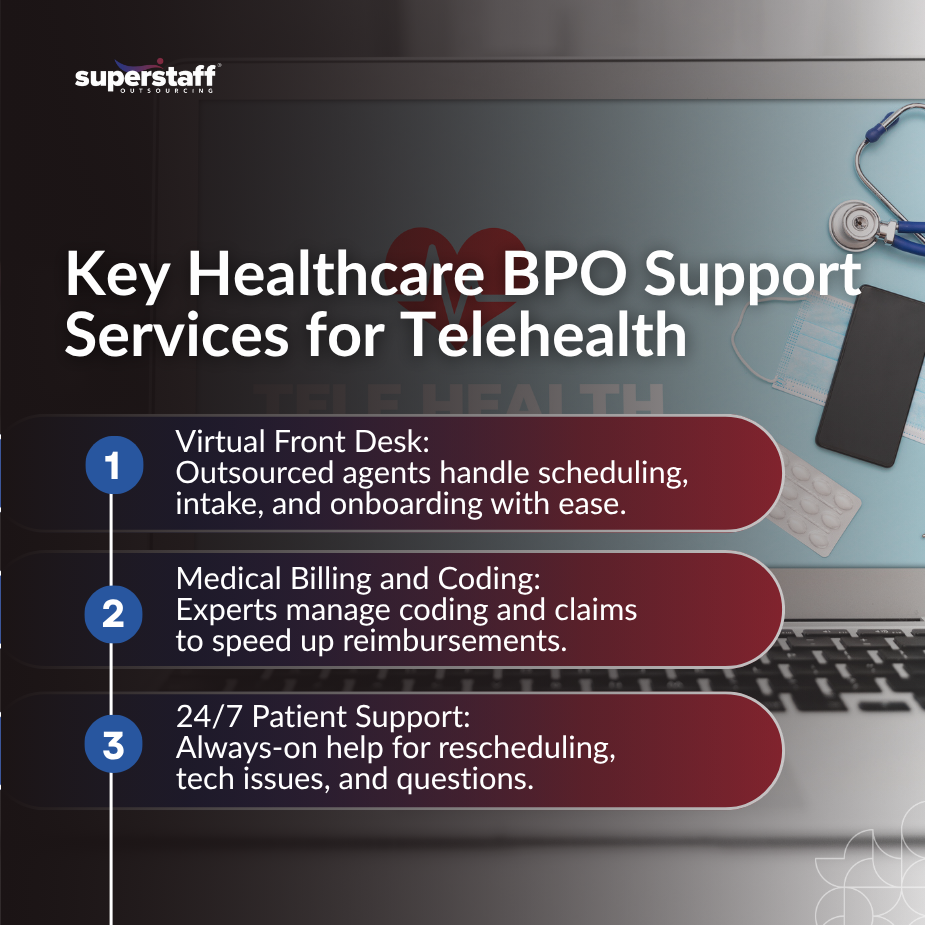 Image of person browsing telehealth customer service platform on a computer, representing remote healthcare support through healthcare BPO supports services.