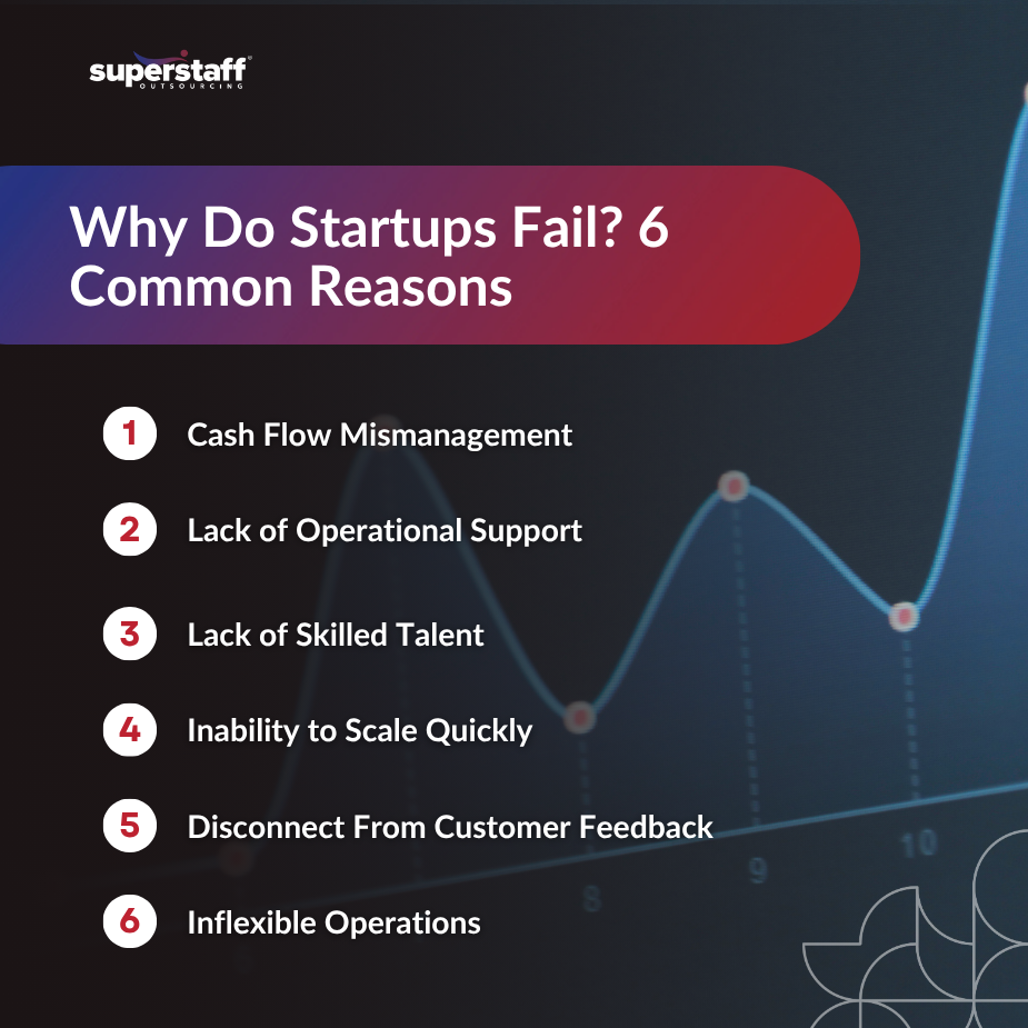 Infographic showing common reasons why startups fail, including cash flow issues and lack of operational support