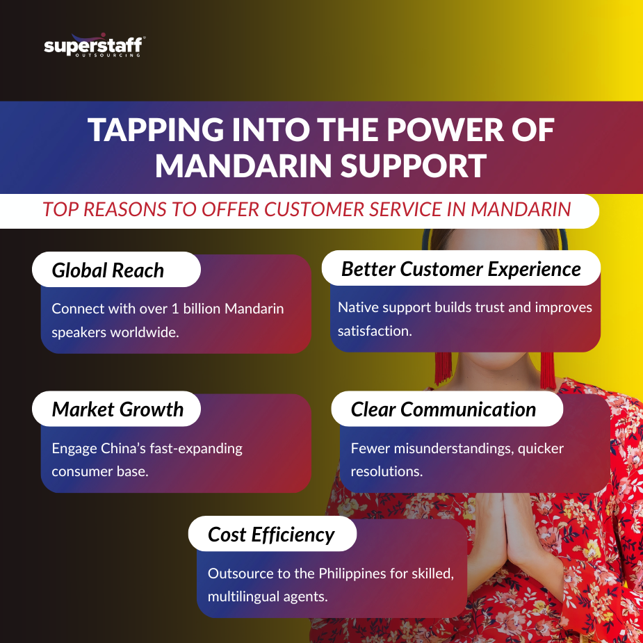 Customer service in Mandarin for Chinese-speaking clients