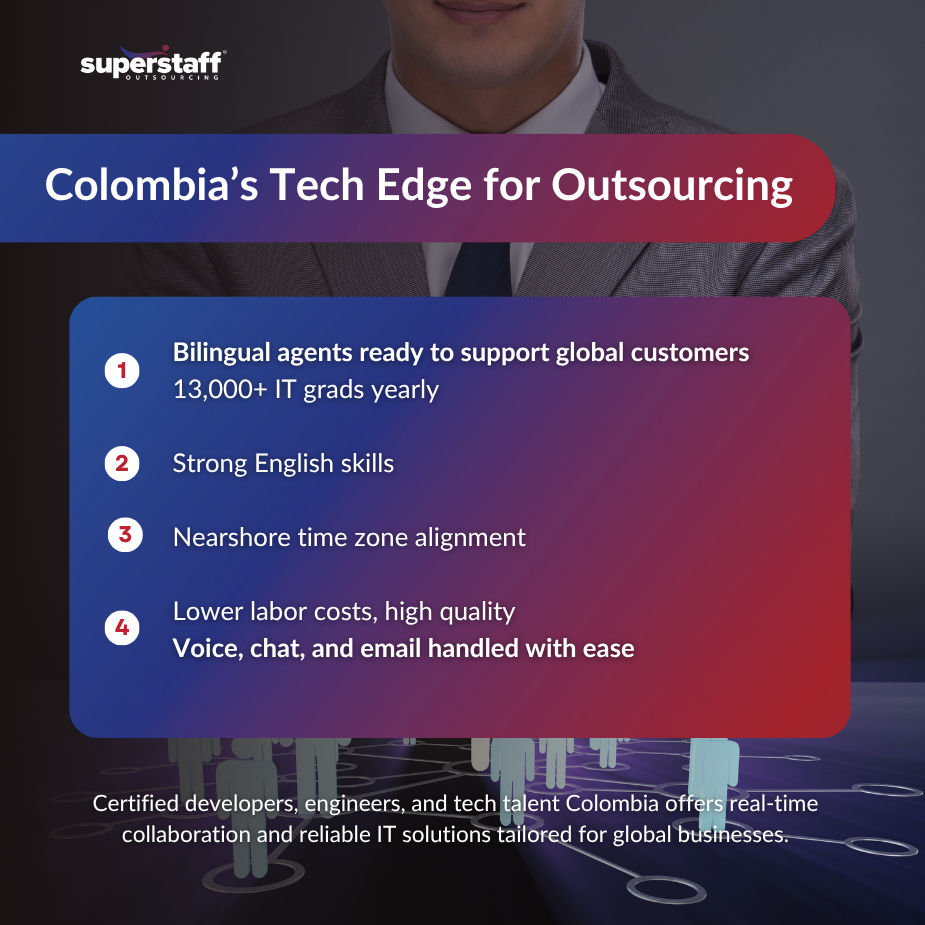 IT outsourcing Colombia tech graduates powering global innovation