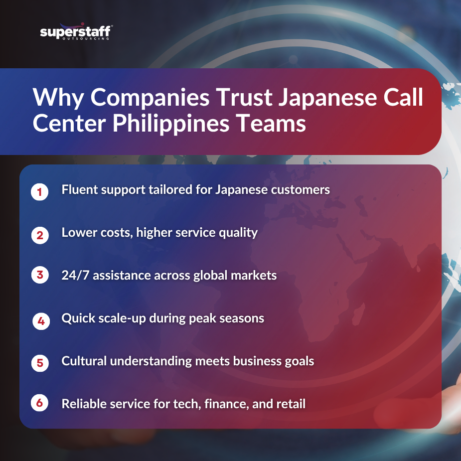 Japanese Call Center Philippines team assisting clients