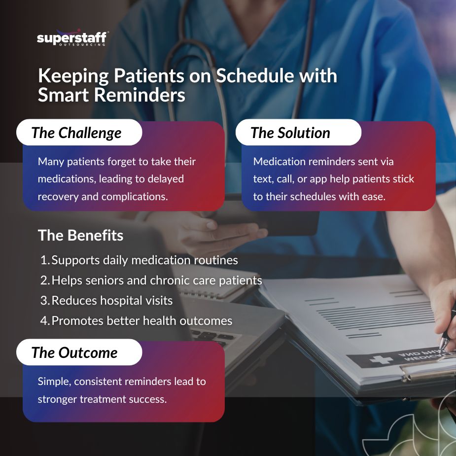 Visual showcasing Medication Reminder Services and medical transcription tools for accurate healthcare support.