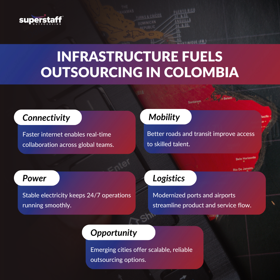 Infrastructure powering nearshore outsourcing Colombia