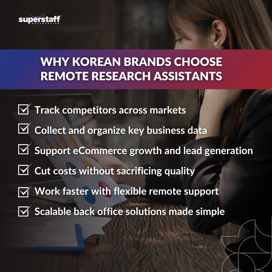 Korean brands benefit from remote research assistants for data organization, competitor tracking, and eCommerce support.