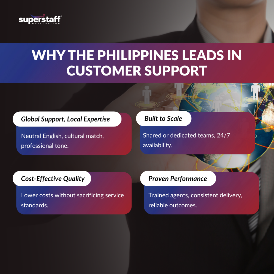 Agents working at the top call center in the Philippines
