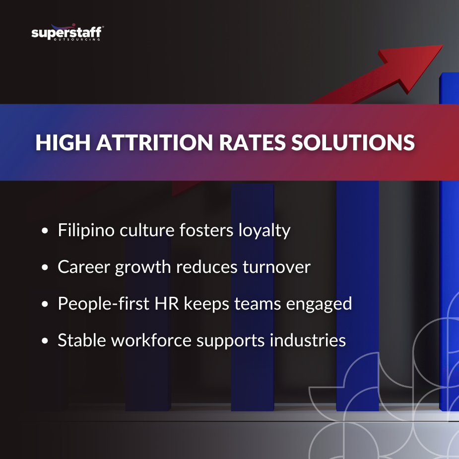 Employees thriving in a BPO workplace designed to address high attrition rates through better retention strategies.