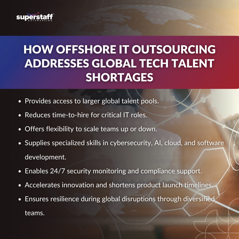 Infographic explaining how offshore IT outsourcing helps solve global tech talent shortages with benefits and services.