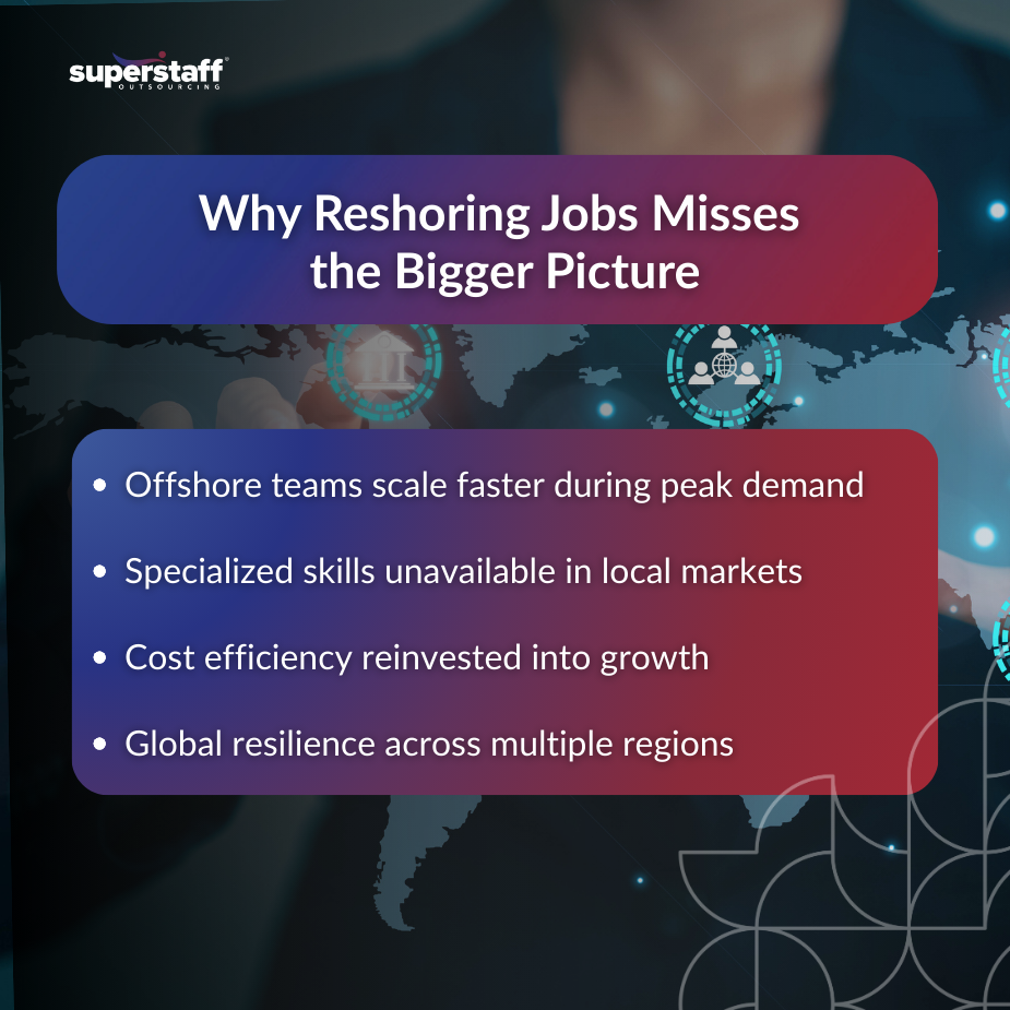 Reshoring jobs infographic showing global workforce benefits with world map and network connections