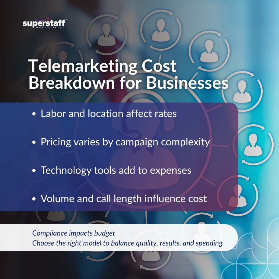 Team discussing the cost of telemarketing services