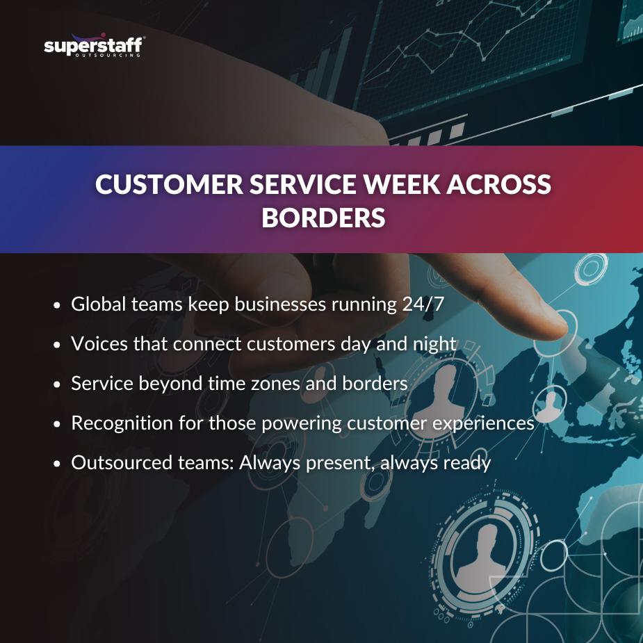 Hand touching digital interface celebrating Customer Service Week with global connectivity icons