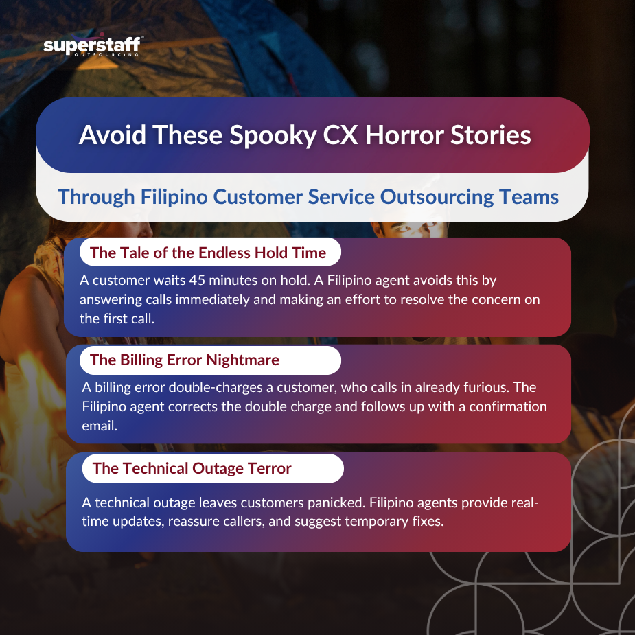 Customer service scenarios solved through Filipino customer service outsourcing teams with quick responses