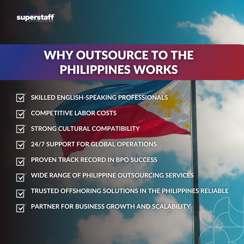 Graphic highlighting reasons why outsource to the Philippines, featuring a Philippine flag and key benefits listed.